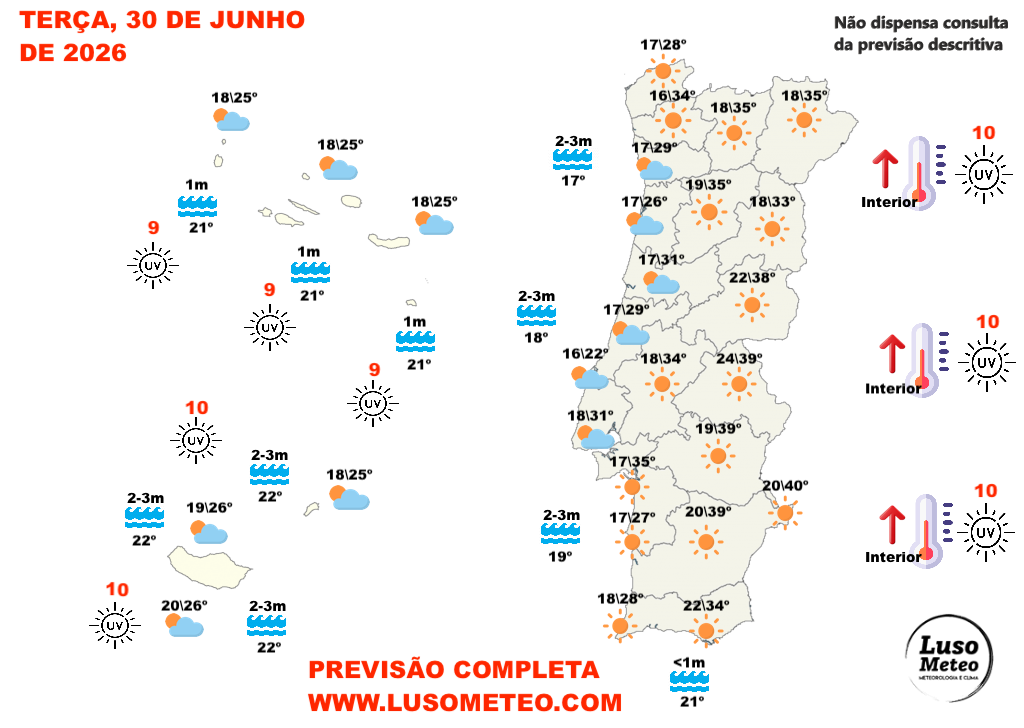 Tempo na terça, 30 de junho