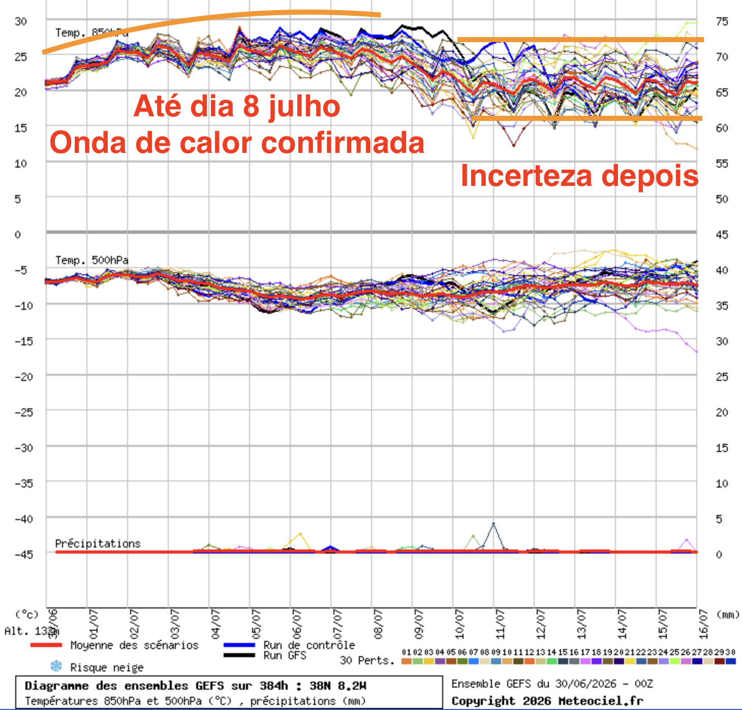 Onda de calor extremo - alerta máximo nos primeiros 8 dias de julho em Portugal - previsão atualizada Onda de calor confirmada até dia 8... depois? Vamos ver!