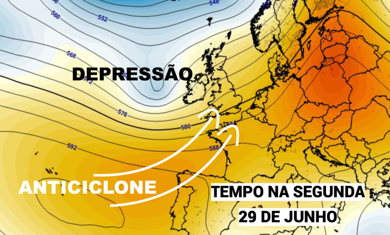 Forte anticiclone a surgir, vento e mudança a caminho - previsão do tempo na segunda, 29 de junho de 2026