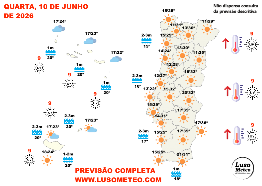 A partir do feriado de 10 de junho há mudanças drásticas no tempo - calor e trovoadas secas? - previsões do tempo 10 e 11 de junho de 2026 Tempo na quarta, 10 de junho