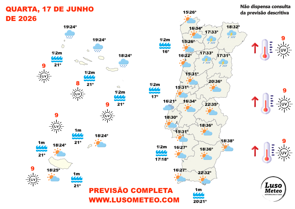 Trovoadas intensas, e temperaturas até 40ºC - saiba em que regiões - previsão do tempo na quarta, 17 de junho de 2026 Tempo na quarta, 17 de junho de 2026