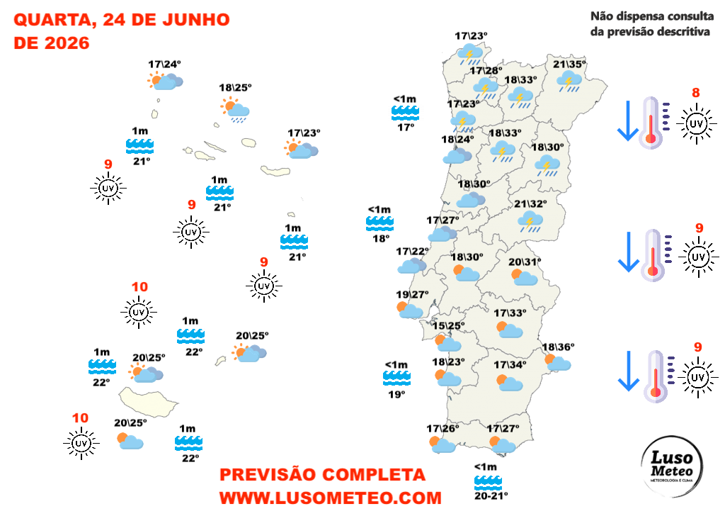 Tempo na quarta, 24 de junho de 2026