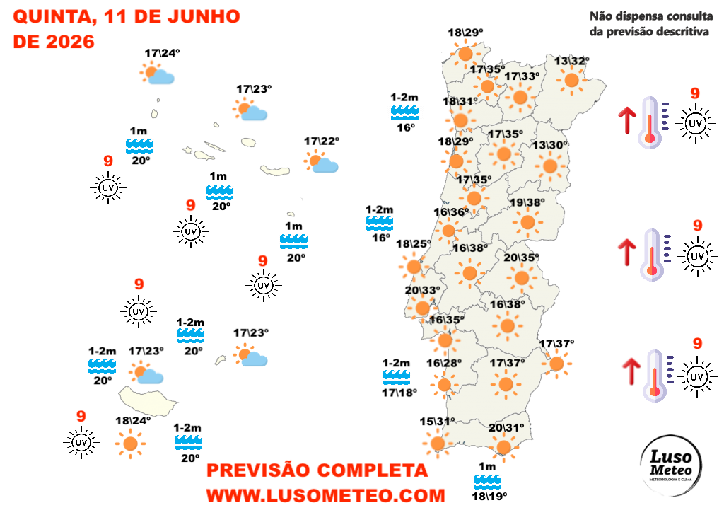 A partir do feriado de 10 de junho há mudanças drásticas no tempo - calor e trovoadas secas? - previsões do tempo 10 e 11 de junho de 2026 Tempo na quinta, 11 de junho - muito calor, e trovoadas?