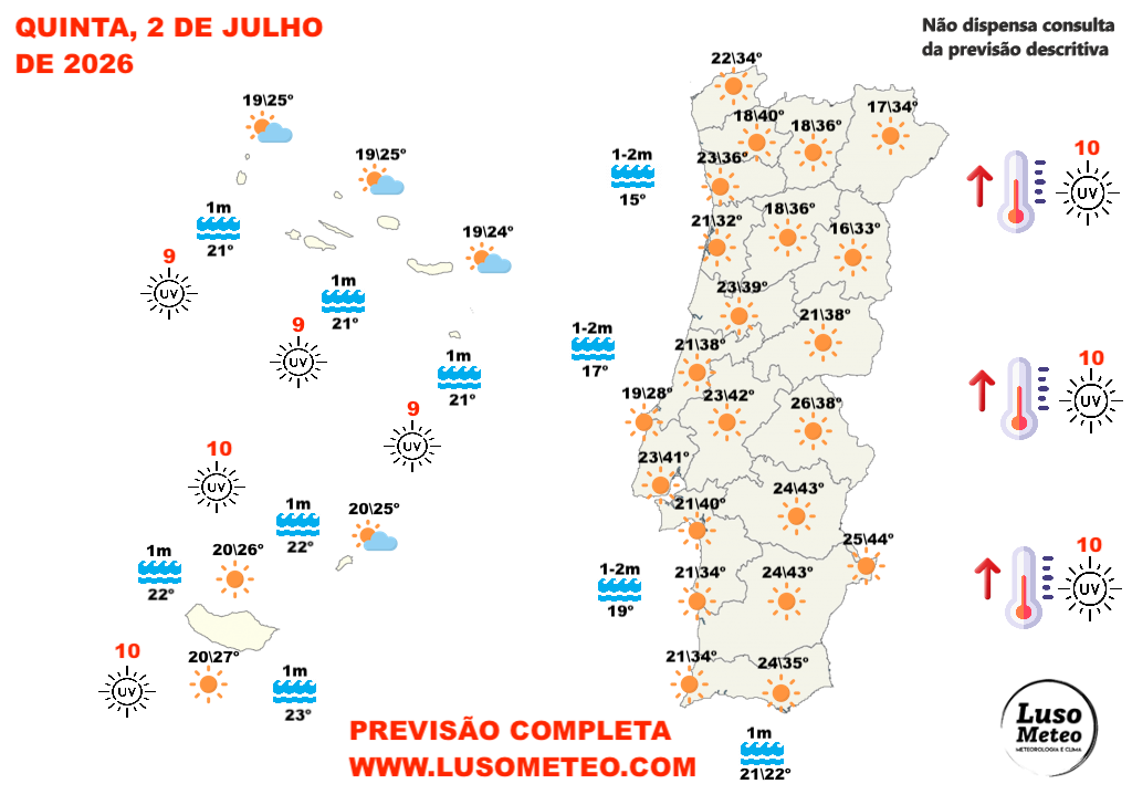 Tempo na quinta, 2 de julho de 2026
