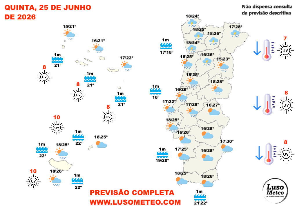 Tempo na quinta, 25 de junho