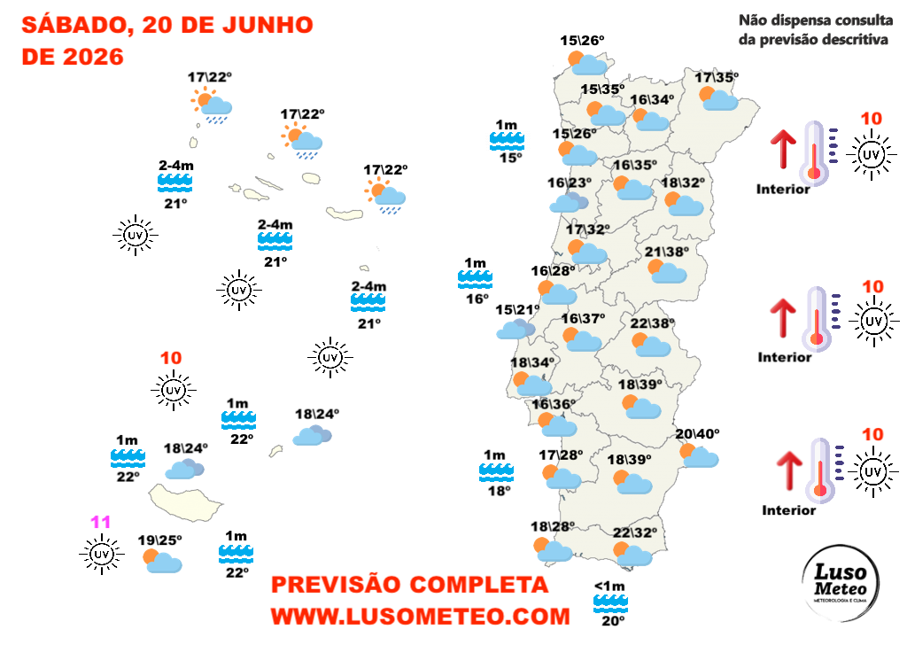 Tempo no fim-de-semana - tempo no sábado, 20 de junho