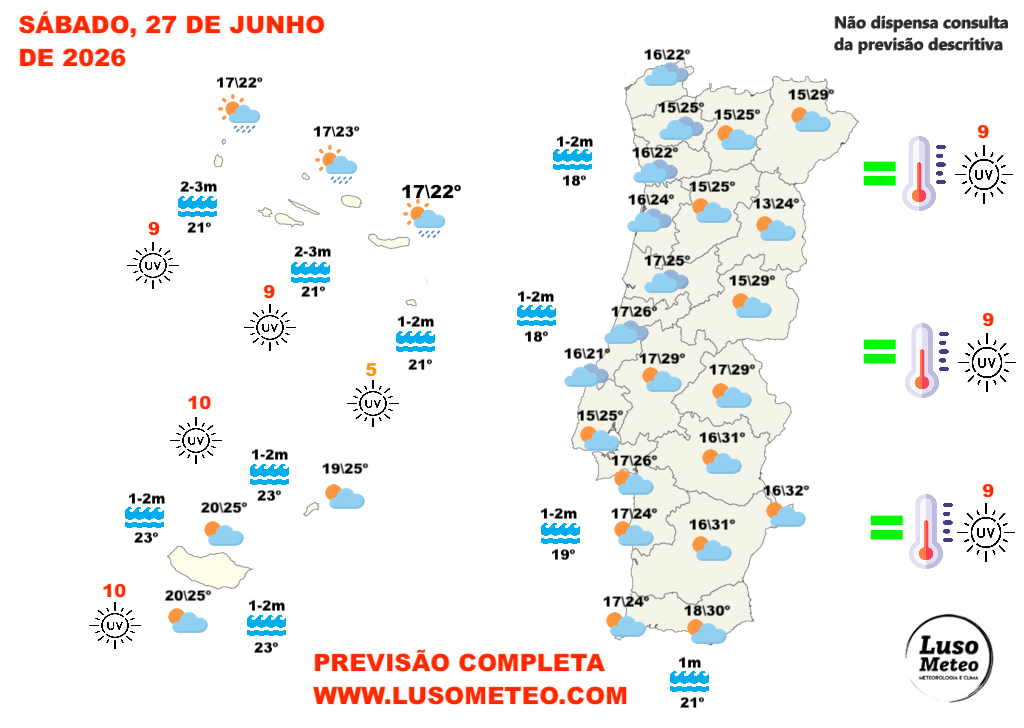 Tempo este fim-de-semana - tempo no sábado, 27 de junho 