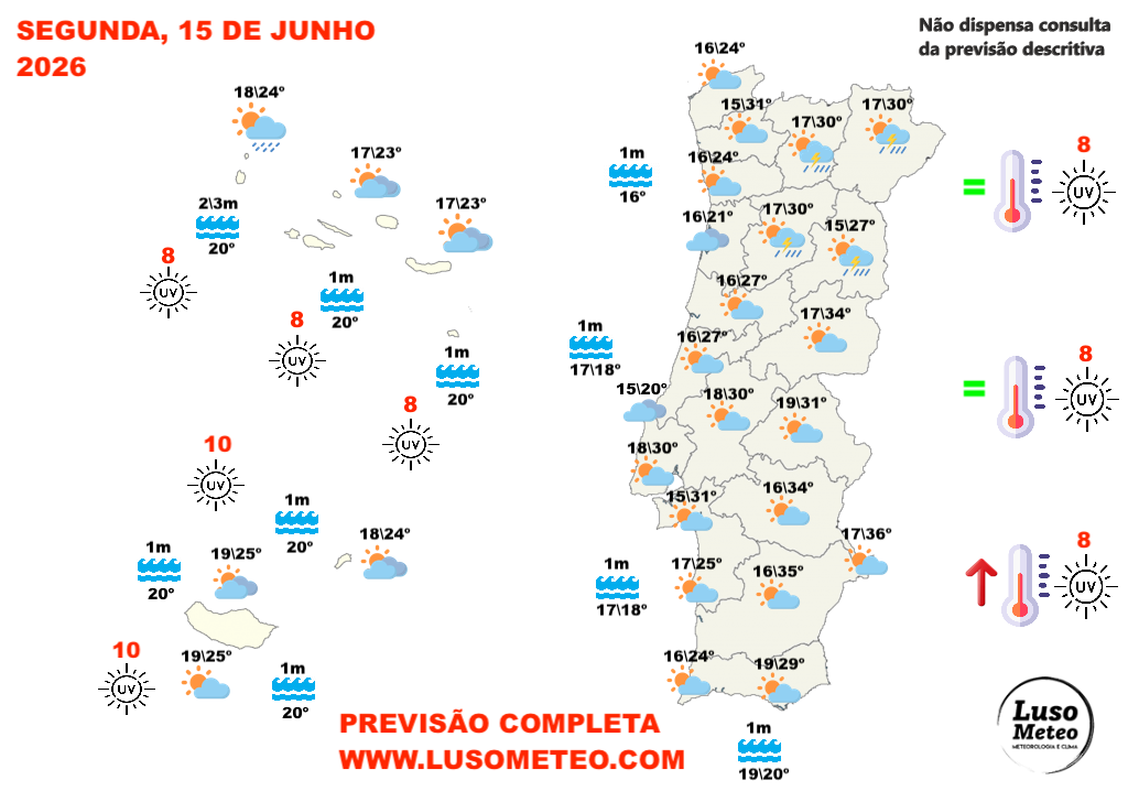 Tempo na segunda, 15 de junho de 2026