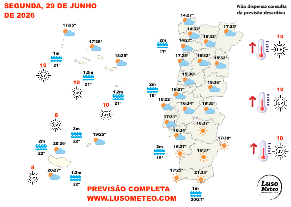 Tempo na Segunda, 29 de junho