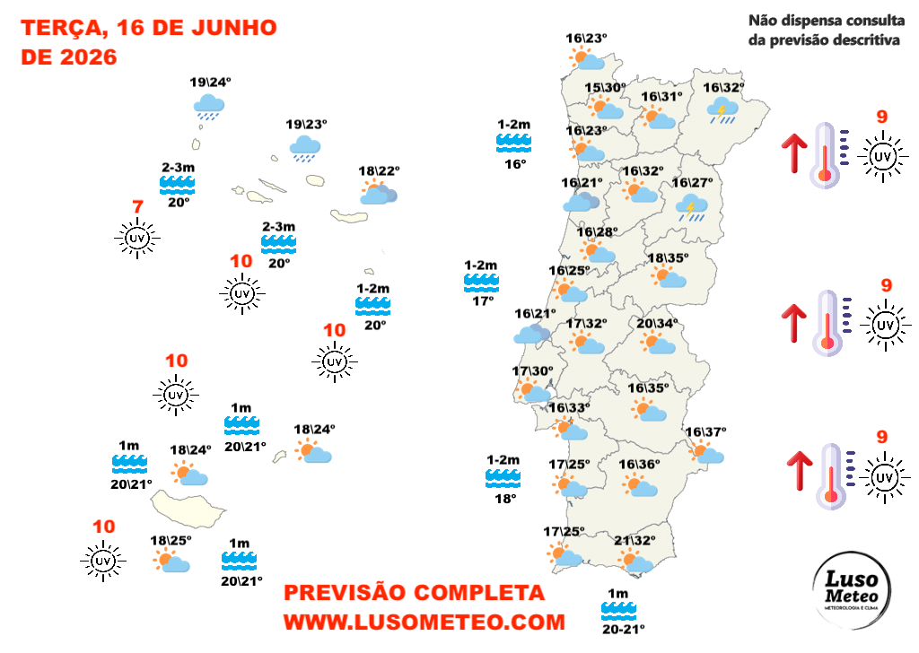 Reforço do anticiclone em direção à Europa, mas será que persistem as trovoadas? Frente fria nos Açores! Confira a previsão do tempo na terça, 16 de junho de 2026 Tempo na terça, 16 de junho de 2026