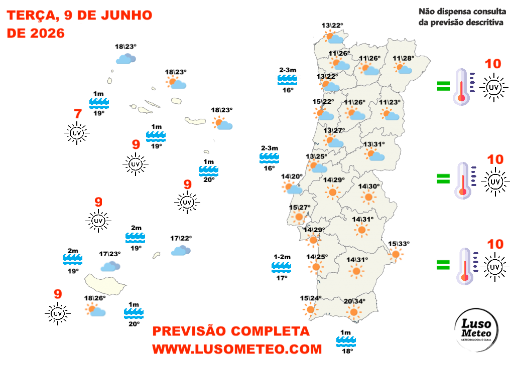 Vento forte - forte nortada antes da chegada do calor intenso - saiba a previsão do tempo na terça, 9 de junho de 2026 Tempo na terça, 9 de junho de 2026