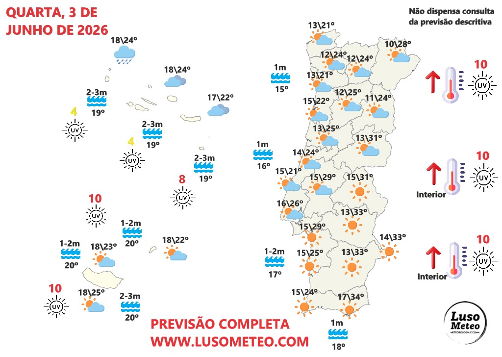 Tempo na quarta, 3 de julho de 2026