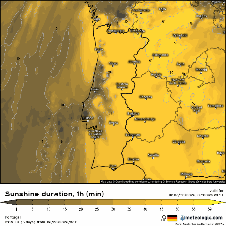 A evolução dos minutos de sol por hora mostra bem como a neblina se vai dissipando ao longo da manhã, e surgem nuvens no Interior de tarde!
