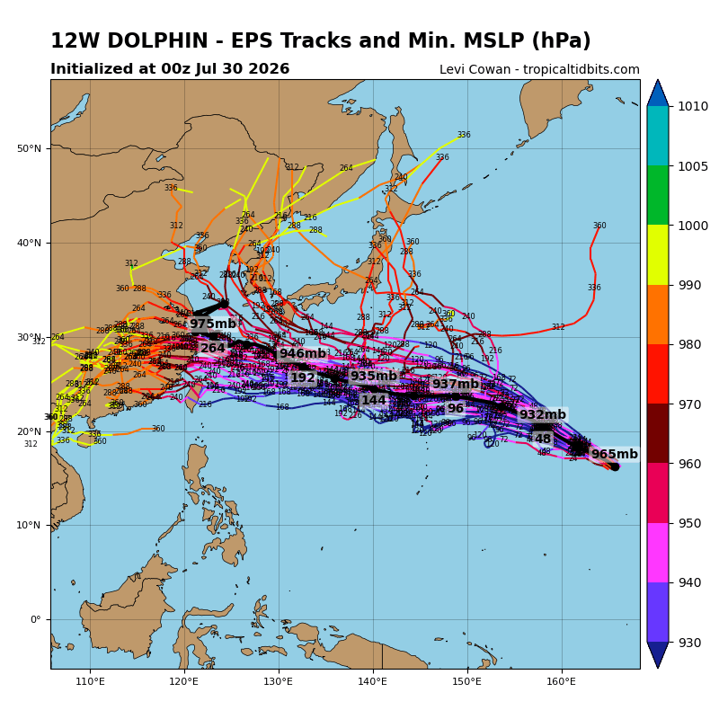 Super Tufão Dolphin no Oceano Pacífico - já com ventos de 300 km/h e potencial de intensificação - Afeta a China? Previsão Previsão de trajetórias do ciclone "Dolphin" - ECMWF-EPS
