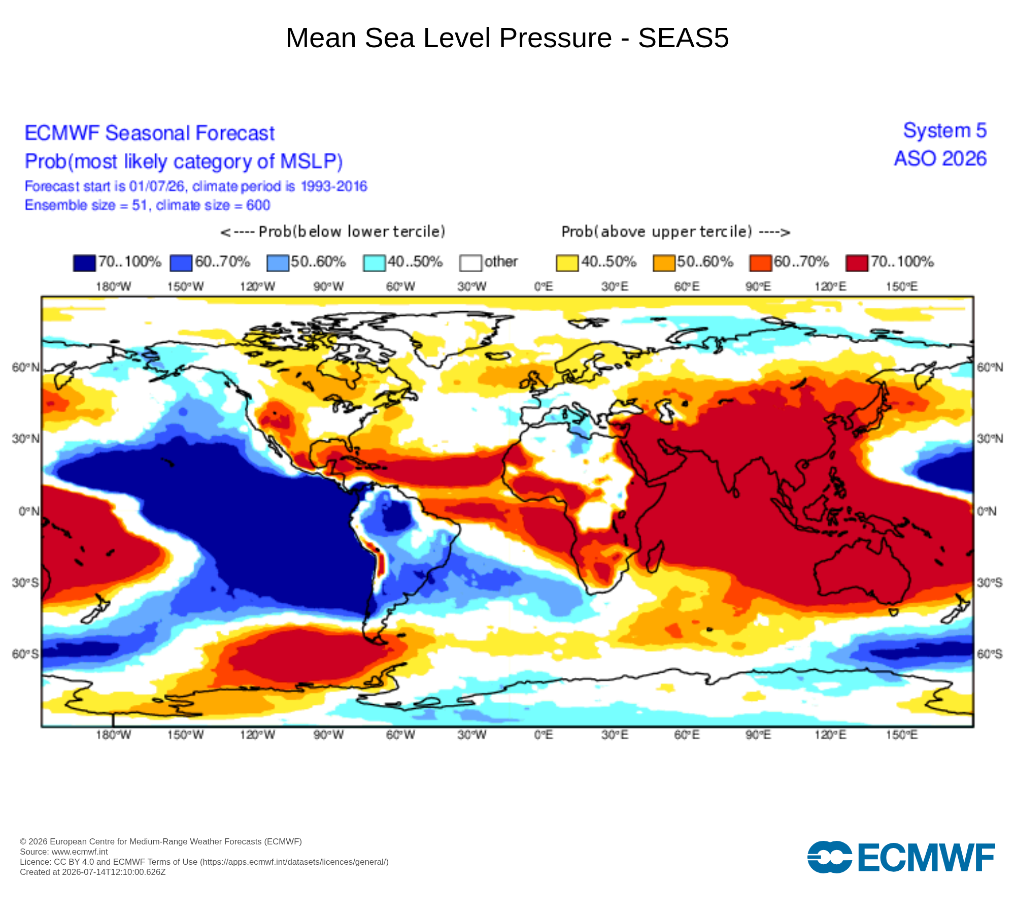 A dualidade de baixa\alta pressão no planeta, típica de fenómenos El Niño, mas mais amplificada nesta situação particular