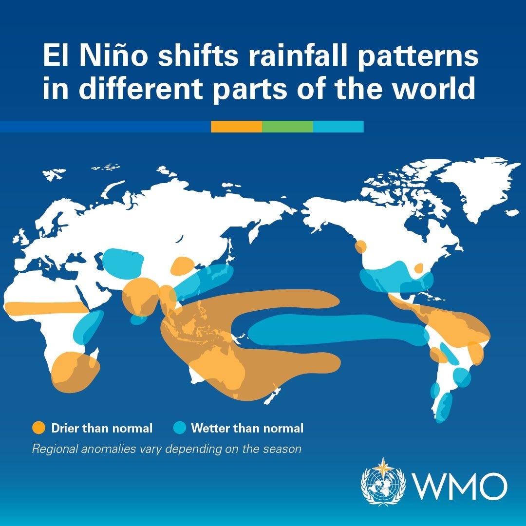 Relação da precipitação com El Niño, segundo dados WMO