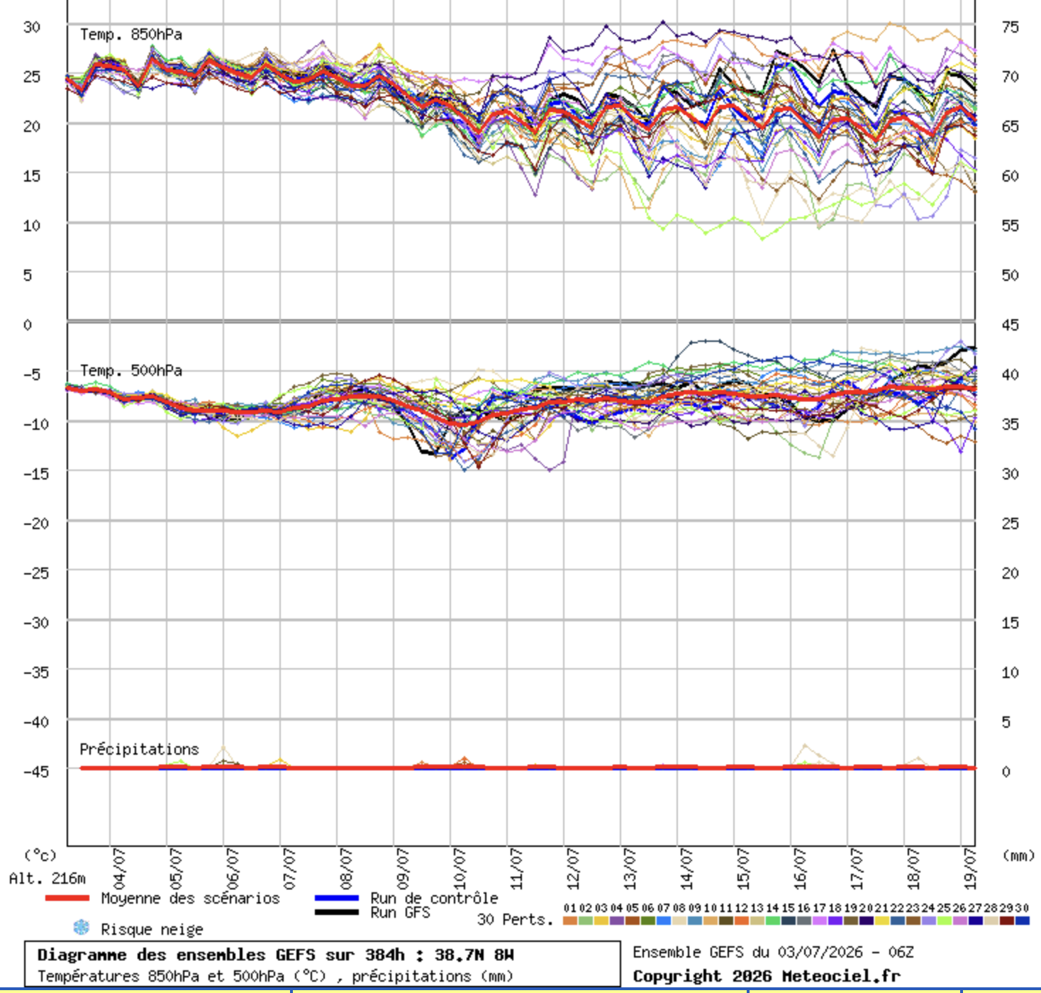 Como um tufão no Pacífico pode trazer trovoadas e o fim da onda de calor a Portugal (início de outra na Europa? A ligação entre os dois lados do planeta na atmosfera... Fim da onda de calor, ou início de uma pior? A incerteza domina os ensambles...