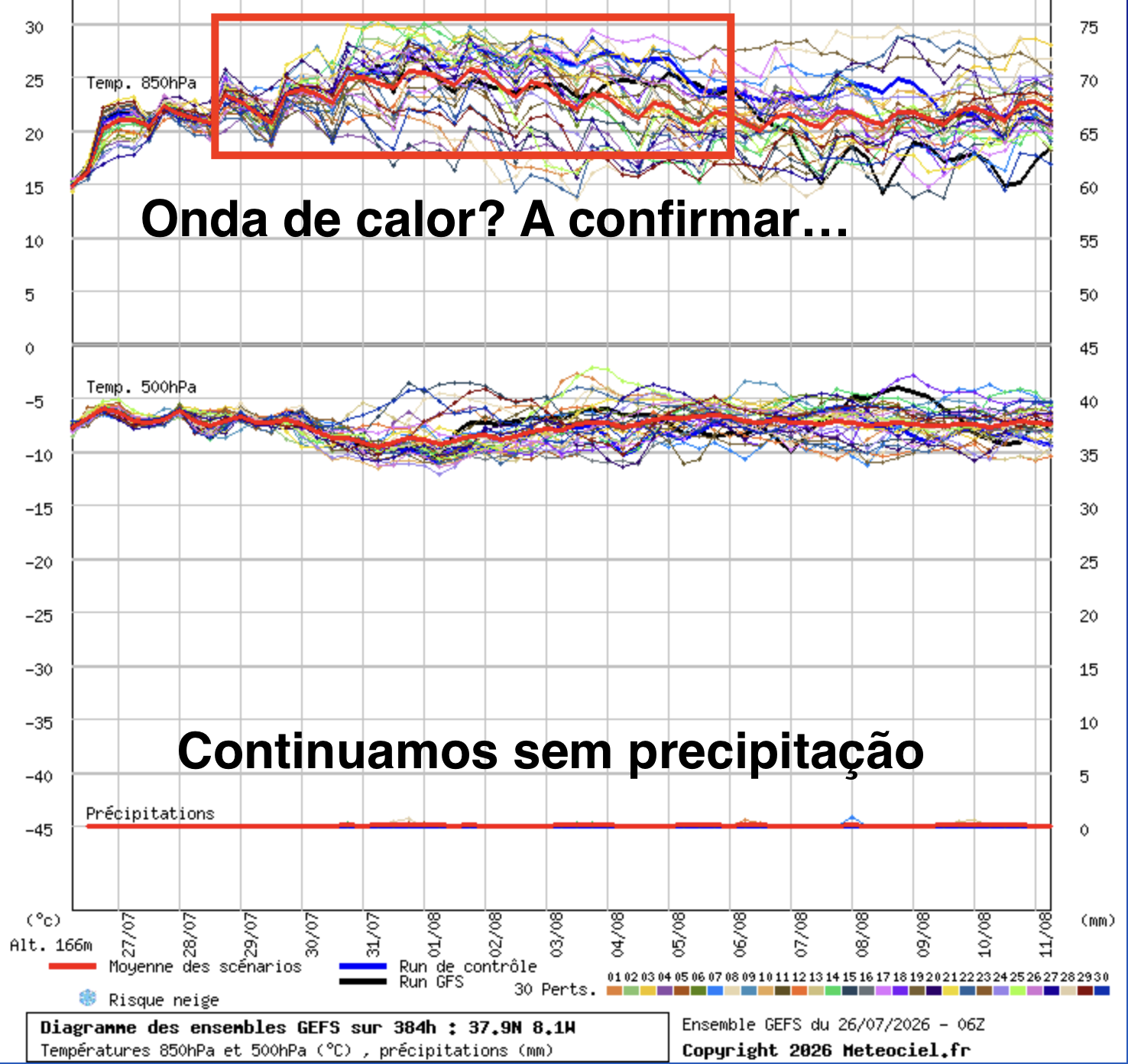 Depressão nos Açores, calor no Continente - quanto tempo vai durar? - saiba como será o tempo esta semana, 27 de julho a 2 de agosto A onda de calor é incerta. Mais certo é o tempo seco mais uma série de dias