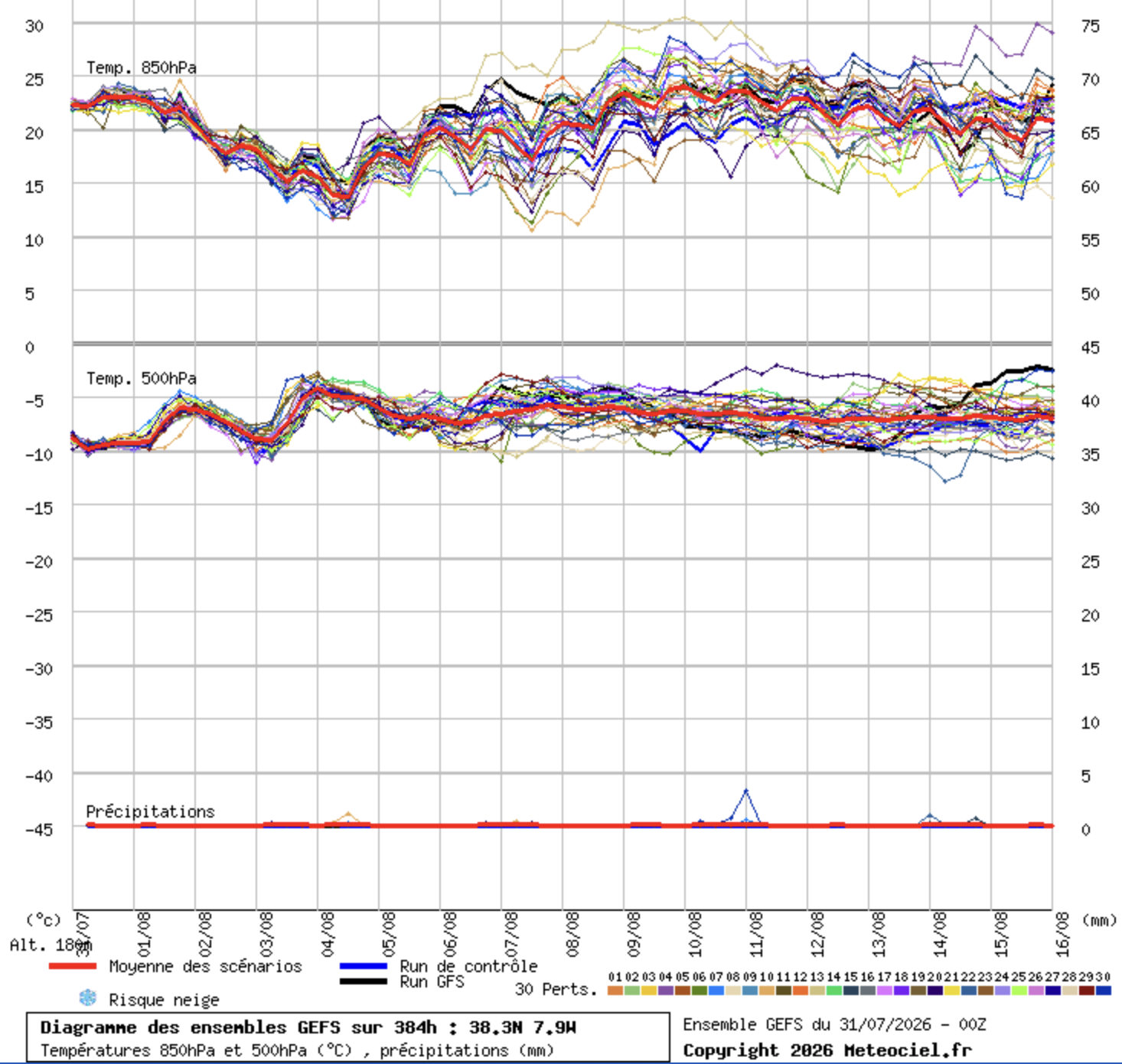 Tempo em agosto de 2026 - Um mês com padrão atmosférico diferente, com constantes mudanças - Surgem finalmente os furacões? Saiba a previsão completa! Tempo em agosto com temperaturas em descida e subida, bastante variabilidade! (GEFS)