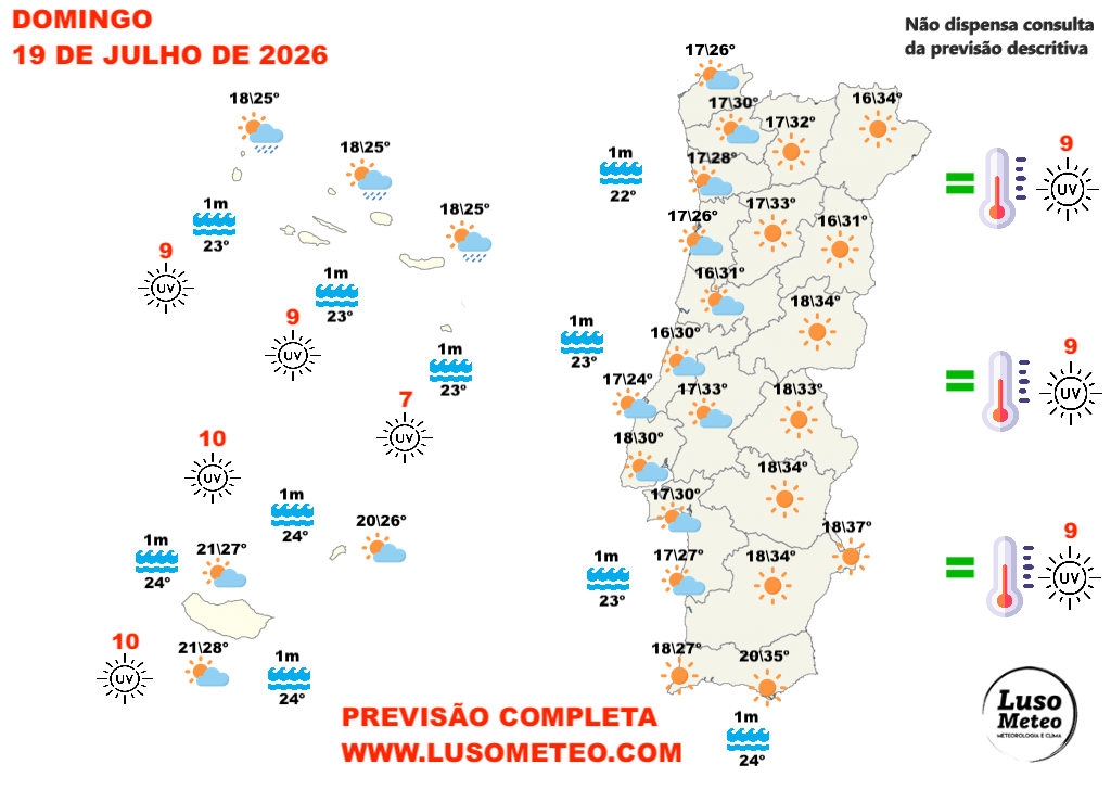 Tempo no domingo, 19 de julho