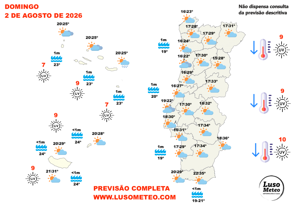 Tempo no domingo, 2 de agosto