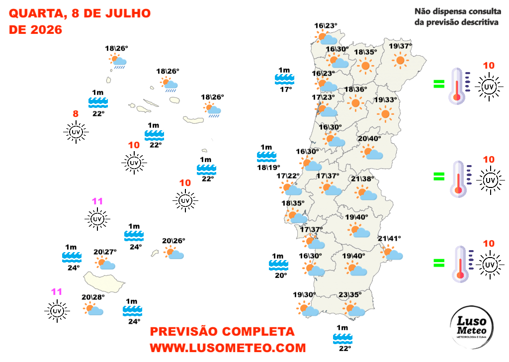 Tempo na quarta, 8 de julho de 2026