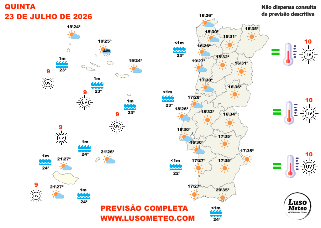 Onda de calor histórica na Europa - Espanha pode atingir 48ºC - e em Portugal? Tempo na quinta, 23 de julho Tempo na quinta, 23 de julho