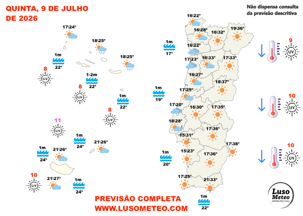 Quebra do anticiclone, com consolidação da descida de temperatura - saiba como estará o tempo na quinta, 9 de julho de 2026 Tempo na quinta, 9 de julho
