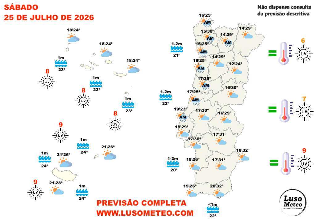 Tempo no sábado, 25 de julho