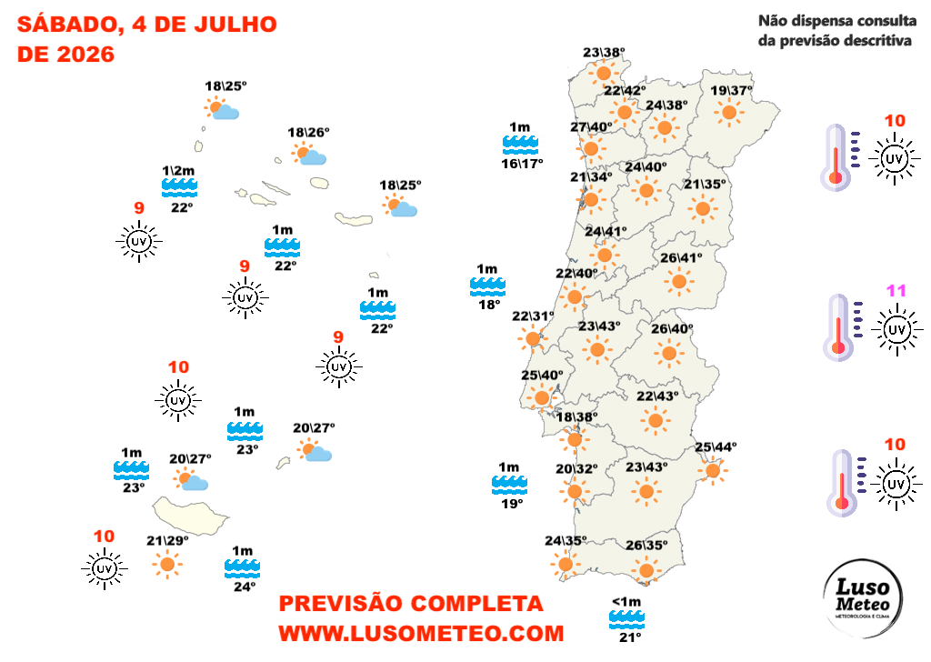 Pico da onda de calor, com temperaturas extremas de Norte a Sul - saiba a previsão do tempo este fim-de-semana, 4 e 5 de julho Tempo no sábado, 4 de julho - previsões do tempo este fim-de-semana