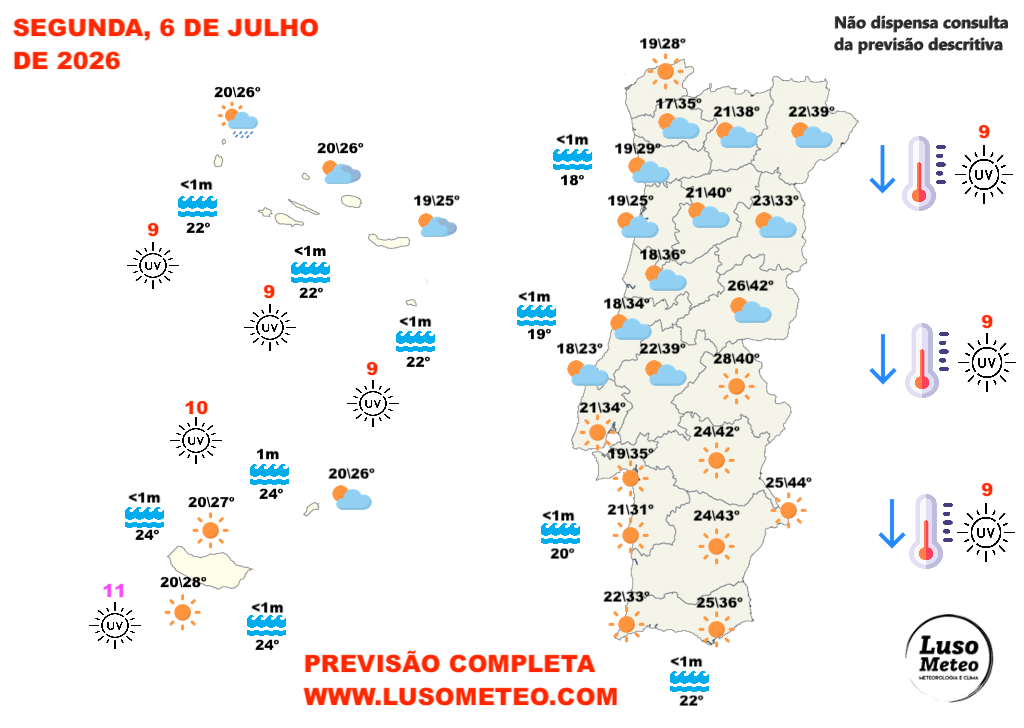 Tempo na segunda, 6 de julho