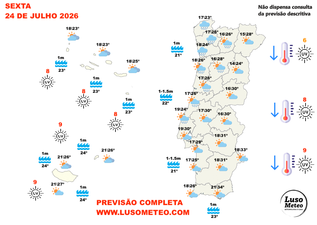 Chuva e mais vento devido a uma depressão em aproximação - previsão do tempo na sexta, 24 de julho de 2026 Tempo na sexta, 24 de julho