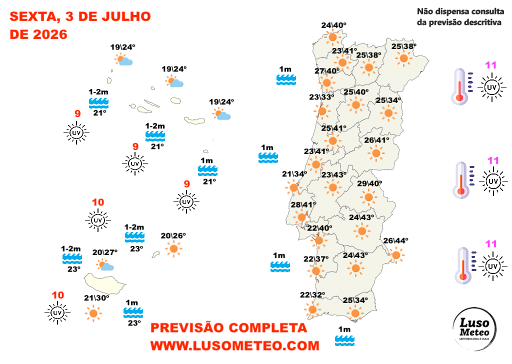 Tempo na sexta, 3 de julho