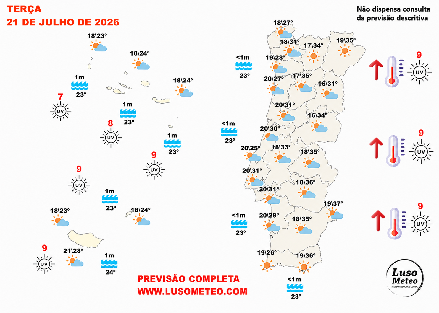 Subida das temperaturas - saiba o que esperar na sua região - tempo na terça-feira, 21 de julho de 2026 Tempo na terça, 21 de julho