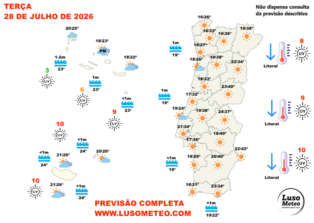 Tempo na terça, 28 de julho