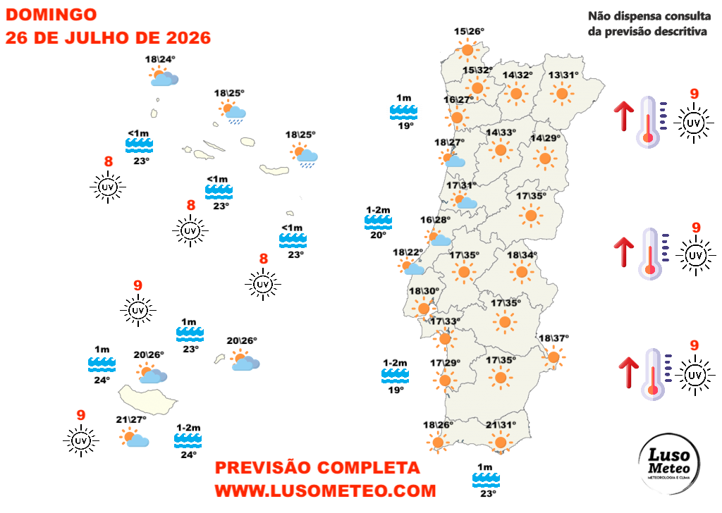 Tempo no domingo, 26 de julho