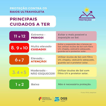Tempo na quarta, 22 de julho, marcado por calor no interior e no mar - se vai à praia conte com água excecionalmente quente - saiba as previsões! Recomendações para proteção contra UV elevado - DGS