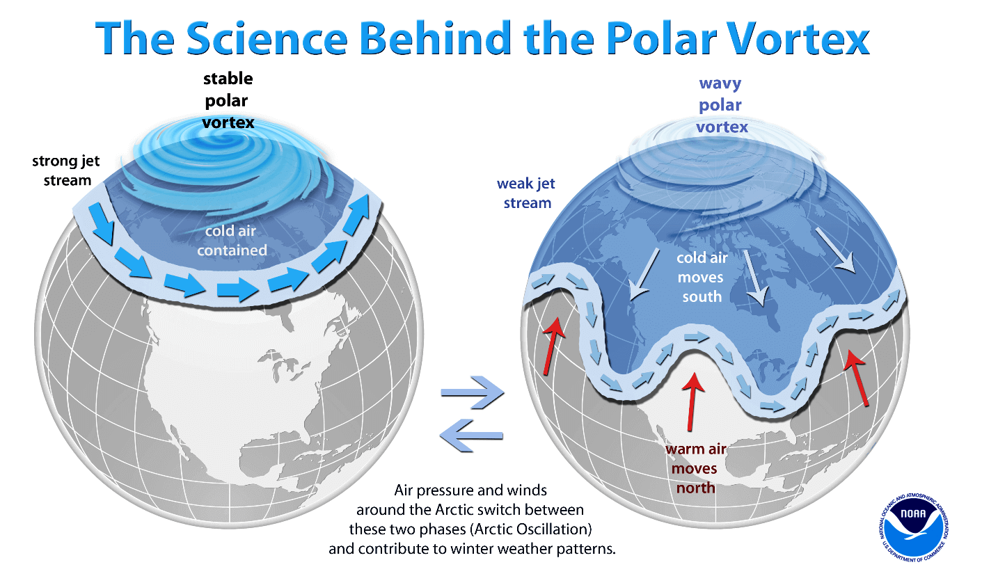 Um vórtice polar mais perturbado aumenta significativamente o risco de frio (jato polar ondulado)