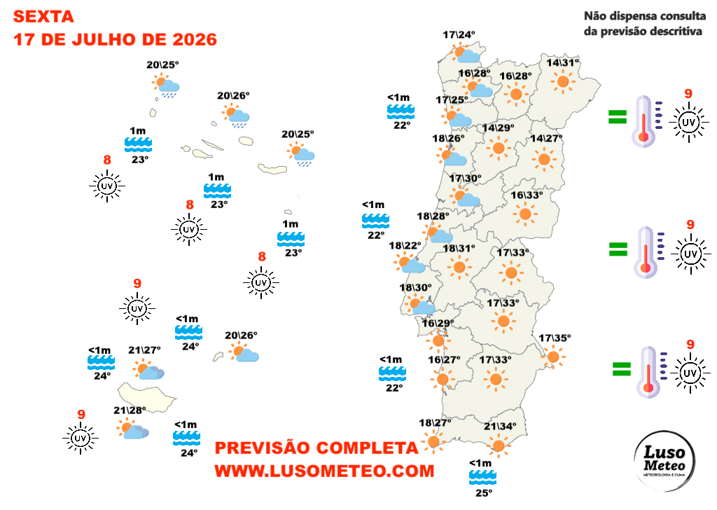 Crista anticiclónica intensifica-se gradualmente no Atlântico - saiba a previsão do tempo na sexta, 17 de julho de 2026 Tempo na sexta, 17 de julho