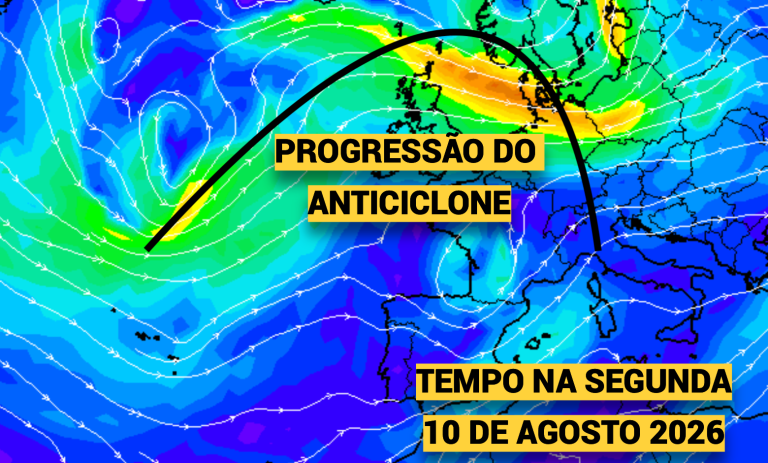 Anticiclone aproxima-se e volta a mudar o regime atmosférico - saiba como fica o tempo na segunda, 10 de agosto de 2026