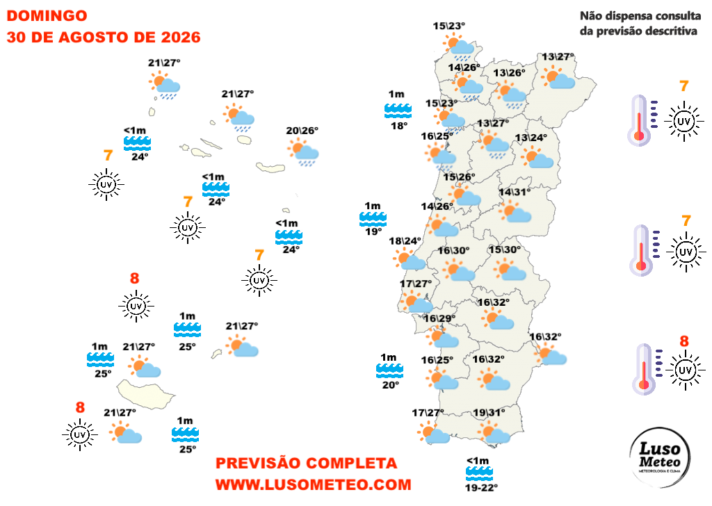 Depressões ainda próximas, e mais uma frente fria, marcam o tempo no fim-de-semana, com cheiro a outono... previsões para 29 e 30 de agosto Tempo no domingo, 30 de agosto de 2026