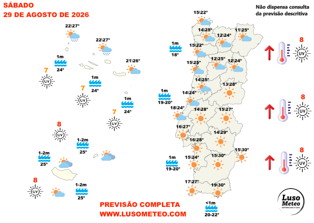 Depressões ainda próximas, e mais uma frente fria, marcam o tempo no fim-de-semana, com cheiro a outono... previsões para 29 e 30 de agosto Tempo no fim-de-semana - sábado, 29 de agosto de 2026