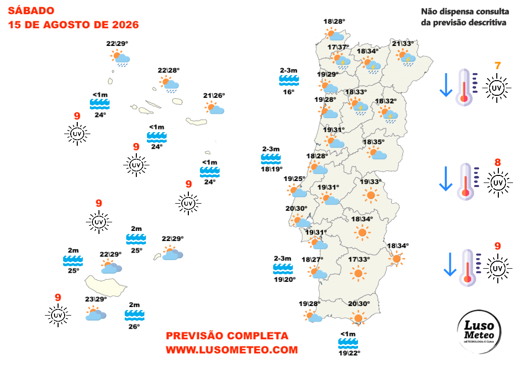 Depressão térmica traz chuva e trovoadas - saiba em que regiões - tempo no fim-de-semana, 15 e 16 de agosto Tempo no fim-de-semana - Tempo no sábado, 15 de agosto