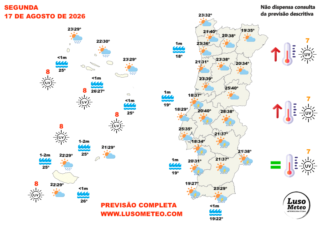 Possibilidade de mau tempo em Portugal, com risco de trovoadas fortes - saiba a previsão do tempo na segunda-feira, 17 de agosto Tempo na segunda, 17 de agosto