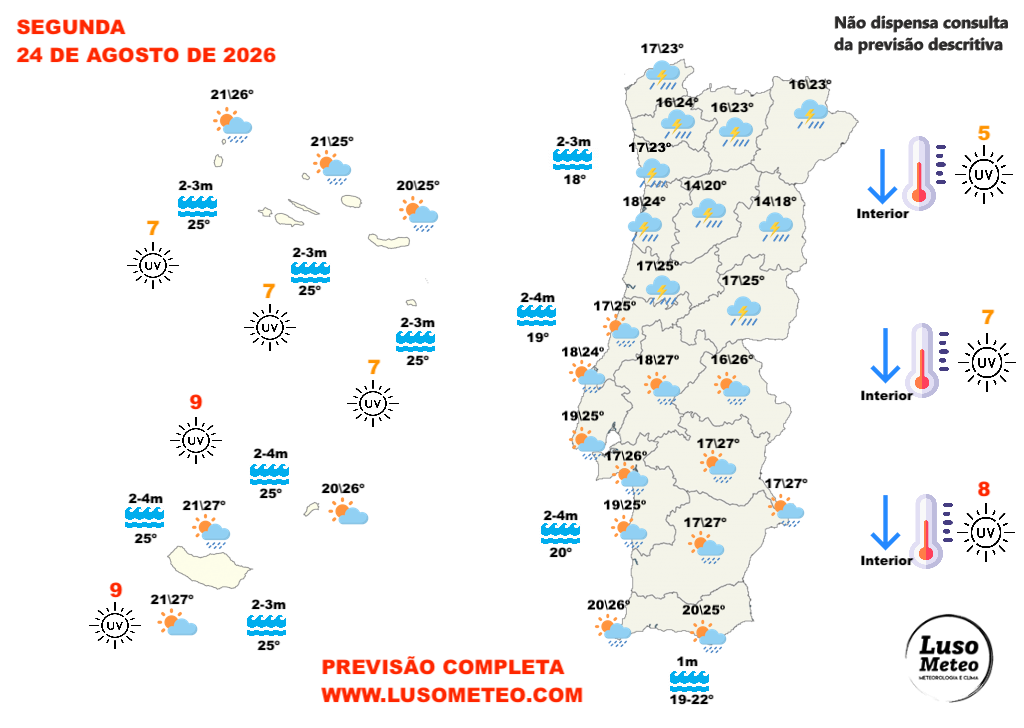 Primeira tempestade outonal chega a Portugal - depressão rara marca o tempo na segunda-feira no nosso território Tempo na segunda, 24 de agosto