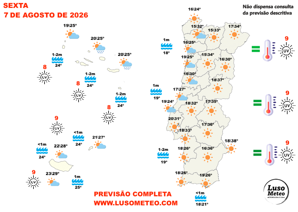 Cerca de 40ºC em algumas regiões, num pico de calor, antes de nova mudança, devido a uma depressão em altitude - tempo na sexta, 7 de agosto Previsão do tempo na sexta, 7 de agosto de 2026
