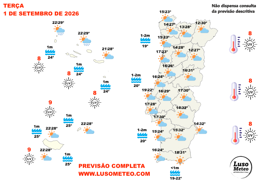 Outono começa com mais vento e com algumas nuvens - saiba a previsão do tempo na terça, 1 de setembro de 2026 Tempo na terça, 1 de setembro