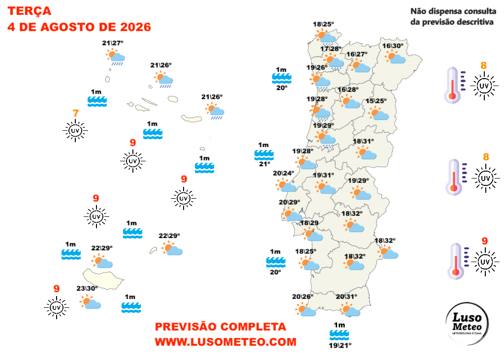 Continua o tempo húmido, bastante abafado e pode chover - saiba a previsão do tempo na terça, 4 de agosto de 2026 Tempo na terça, 4 de agosto de 2026
