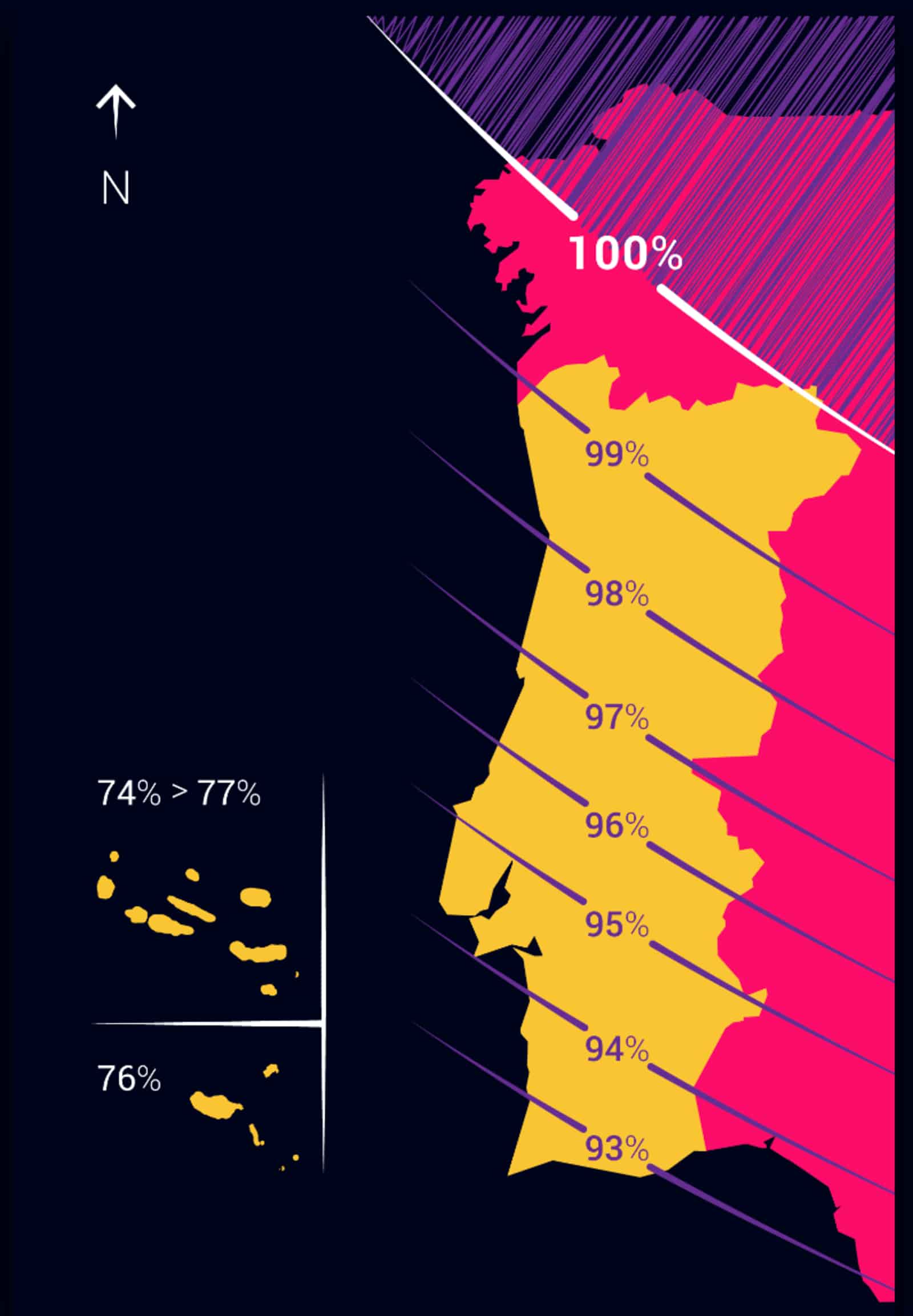 Faixa de visibilidade e percentagem do eclipse solar em Portugal
