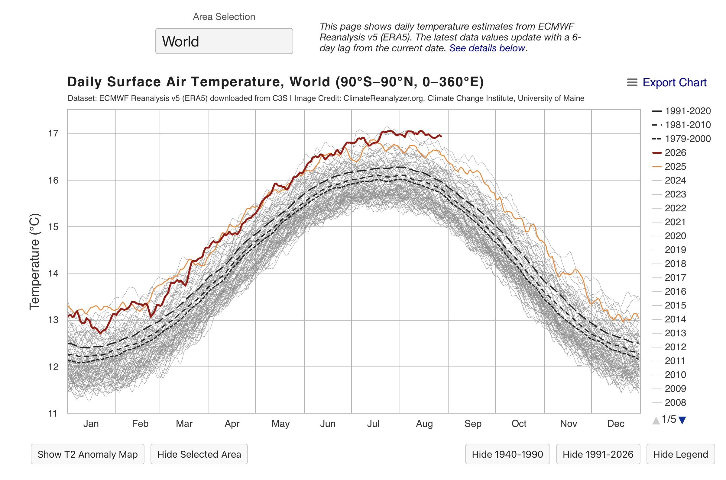 Efeitos do El Niño já visíveis na temperatura global - o mundo nunca esteve tão quente como em Agosto!